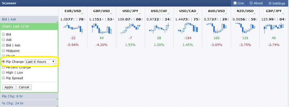 Forex Factory Scanner 6