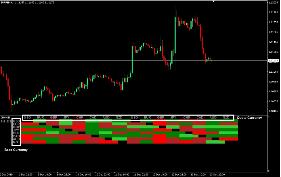 How to Use the Currency Heat Map