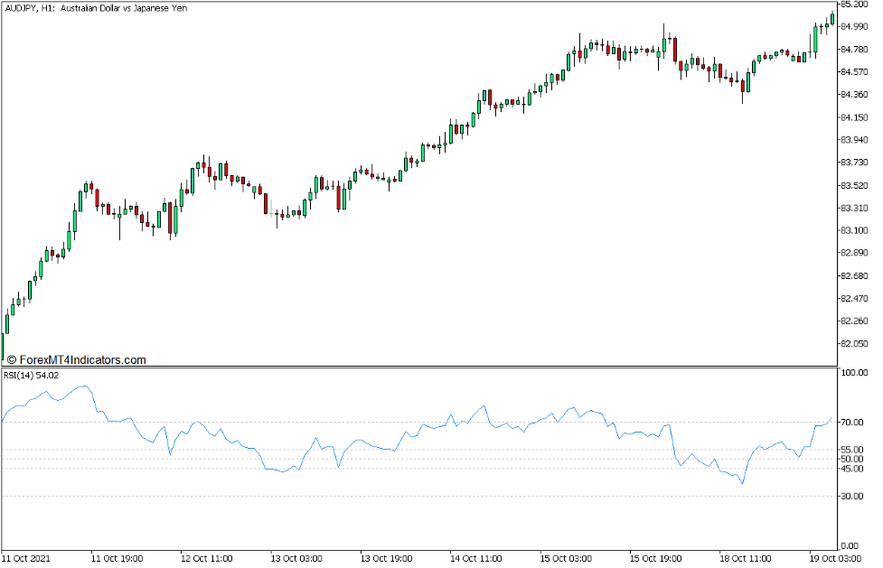 Relative Strength Index