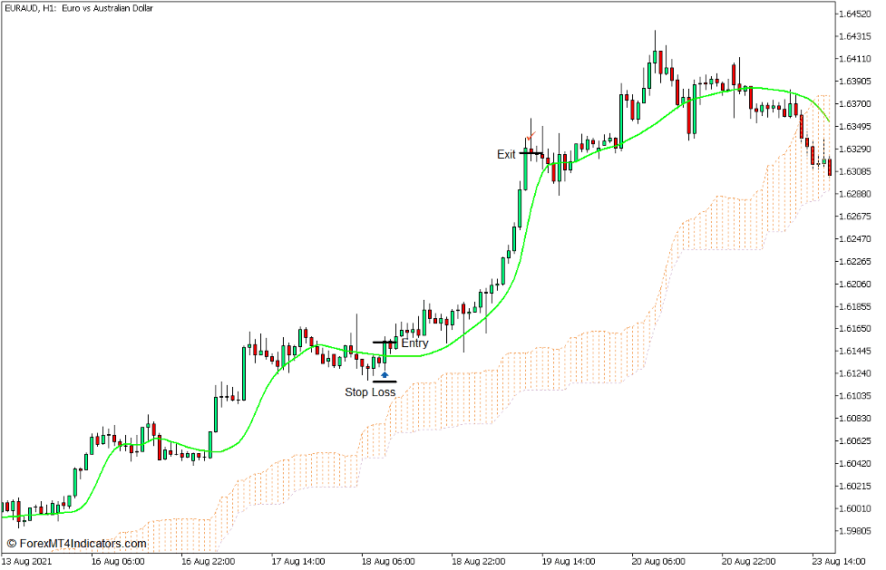 Smoother Adaptive Trend Continuation Forex Trading Strategy for MT5