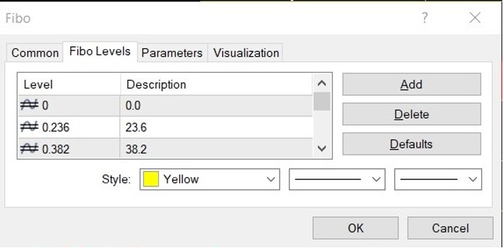 Trading Strategy Using the Fibonacci Ratios