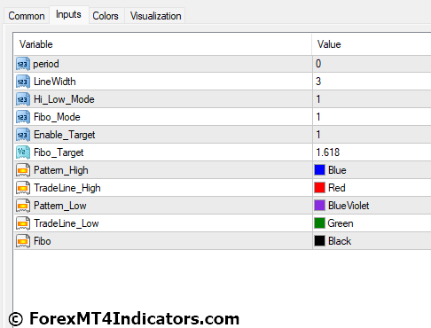 1-2-3 Pattern MT4 Indicator Settings