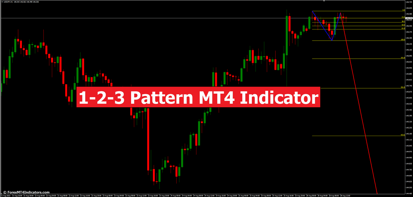 1-2-3 Pattern MT4 Indicator 1 1-2-3 Pattern MT4 Indicator