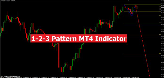 1-2-3 Pattern MT4 Indicator