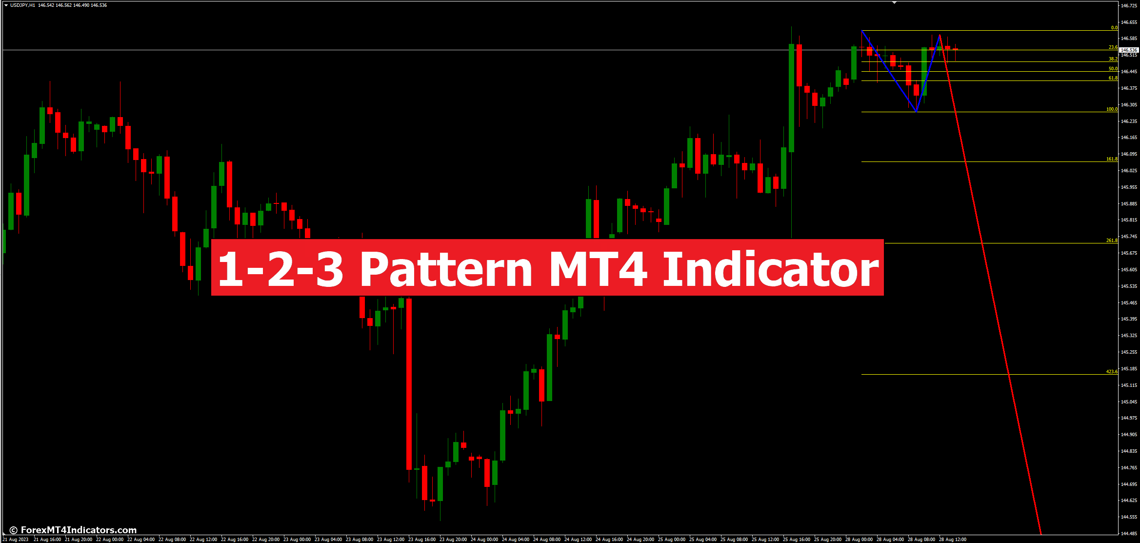 1-2-3 Pattern MT4 Indicator