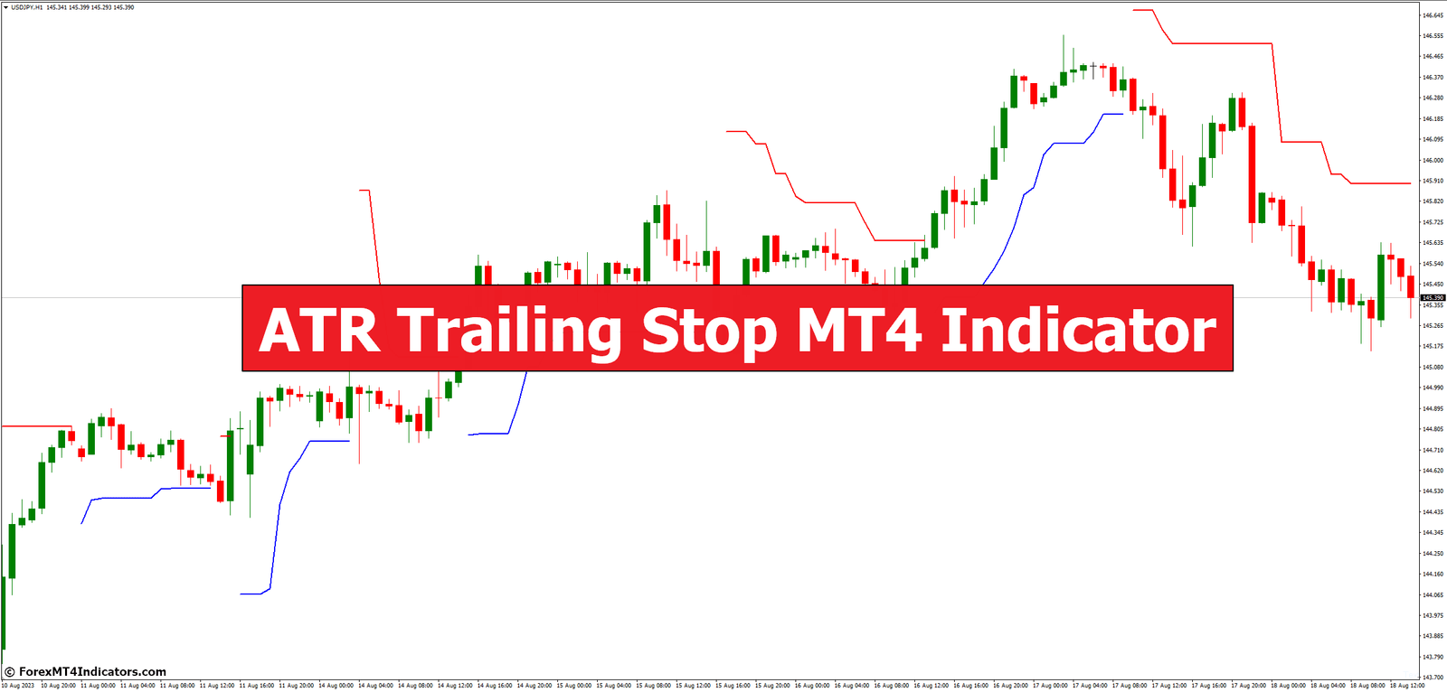 ATR Trailing Stop MT4 Indicator 1 ATR Trailing Stop MT4 Indicator