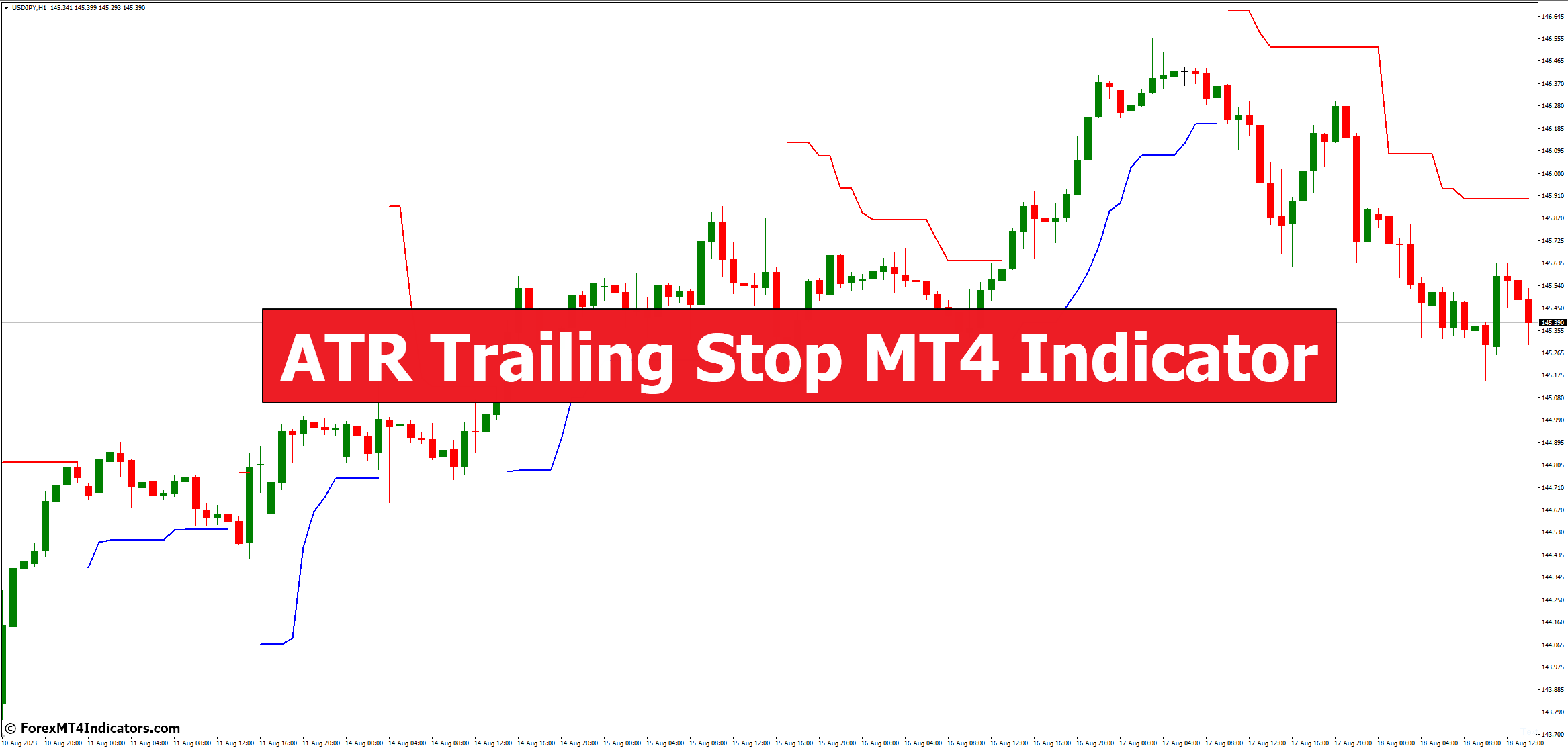 ATR Trailing Stop MT4 Indicator
