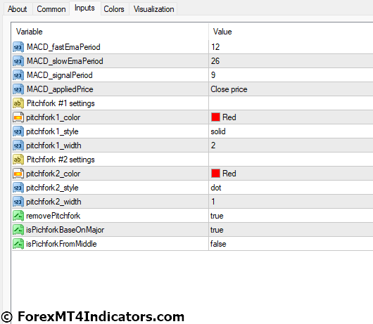 Auto Andrews Pitchfork MT4 Indicator Settings