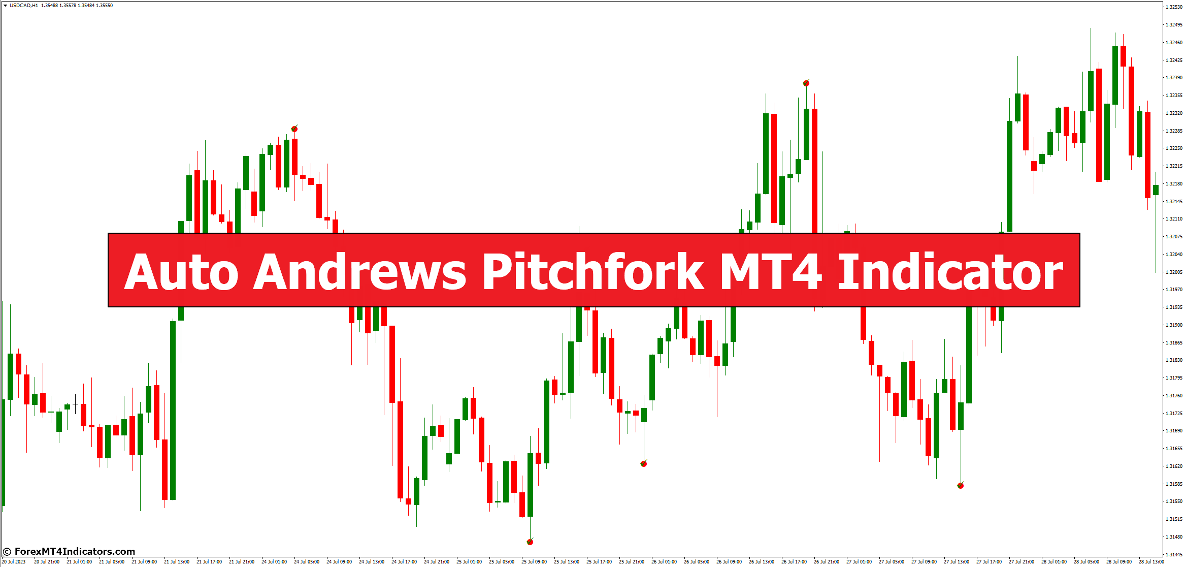 Auto Andrews Pitchfork MT4 Indicator