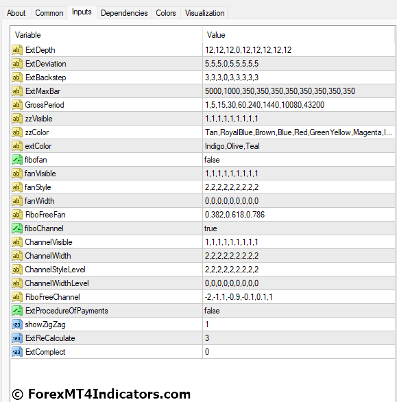 Auto Trend Lines Channels MT4 Indicator Settings