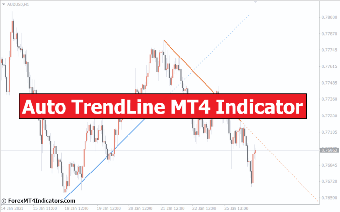 Auto TrendLine MT4 Indicator Auto TrendLine MT4 Indicator