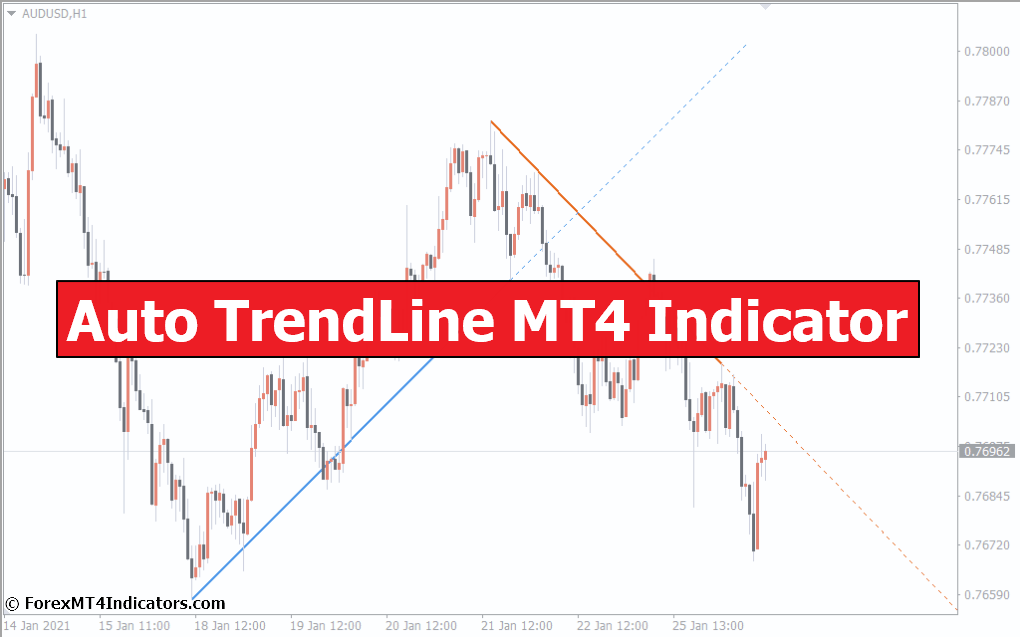 Auto Trendline MT4 Indicator 1 Auto TrendLine MT4 Indicator