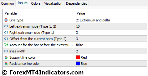Auto Trendline MT5 Indicator 5 Auto Trendline MT5 Indicator Settings