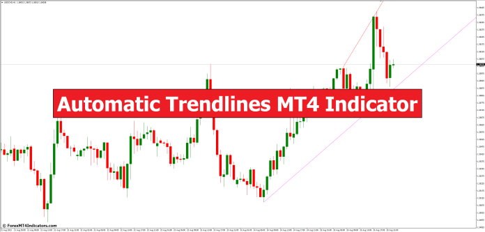 Automatic Trendlines MT4 Indicator