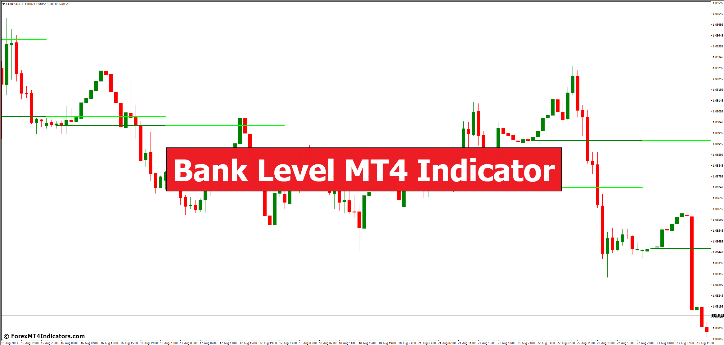 Bank Level MT4 Indicator