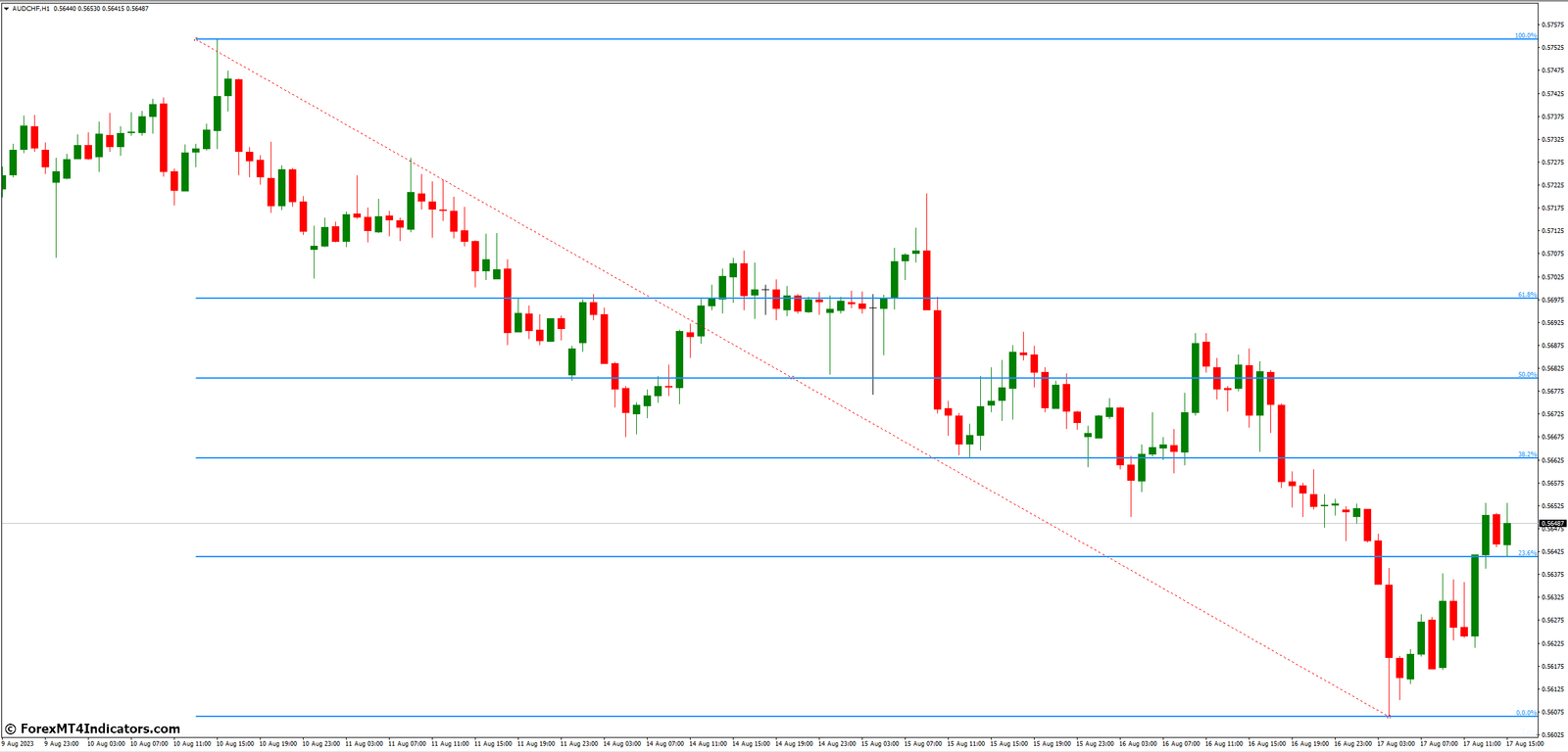 Benefits and Limitations