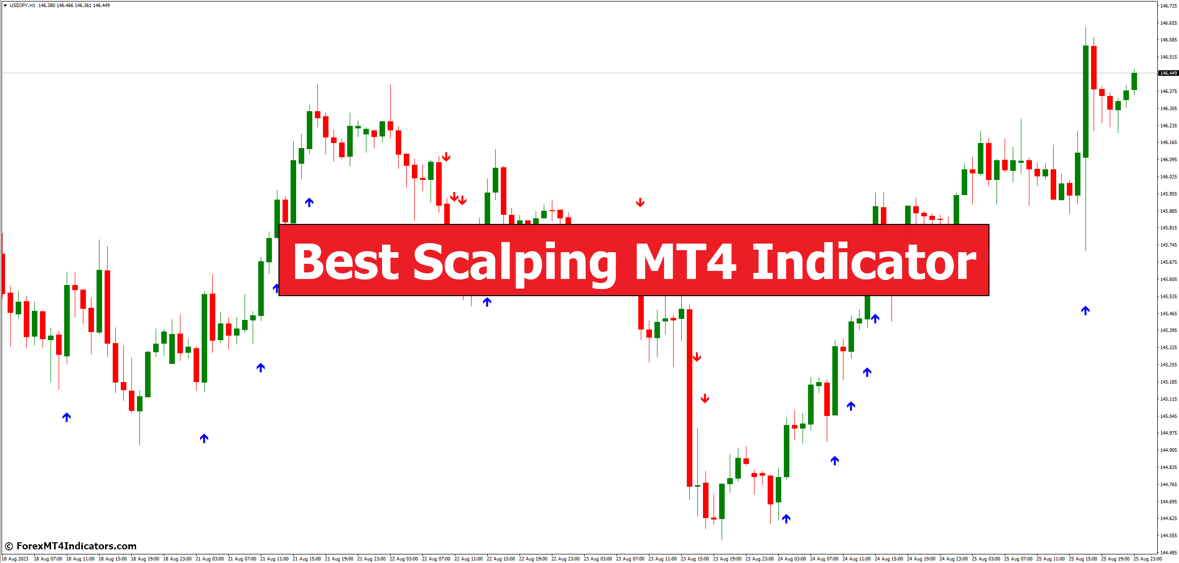 Best Scalping MT4 Indicator - ForexMT4Indicators.com