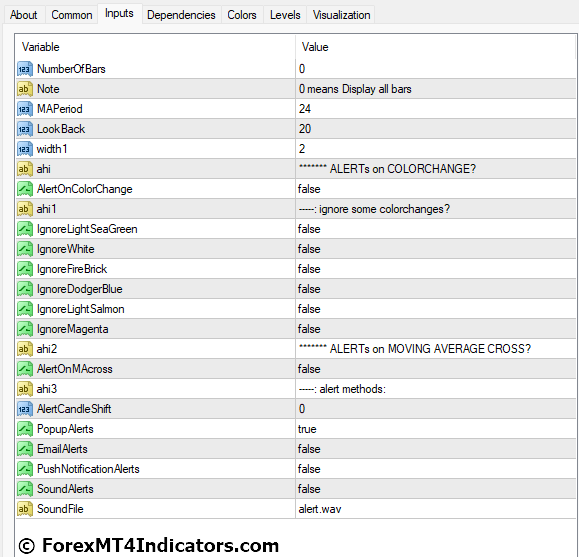 Better Volume 1.5 MT4 Indicator Settings