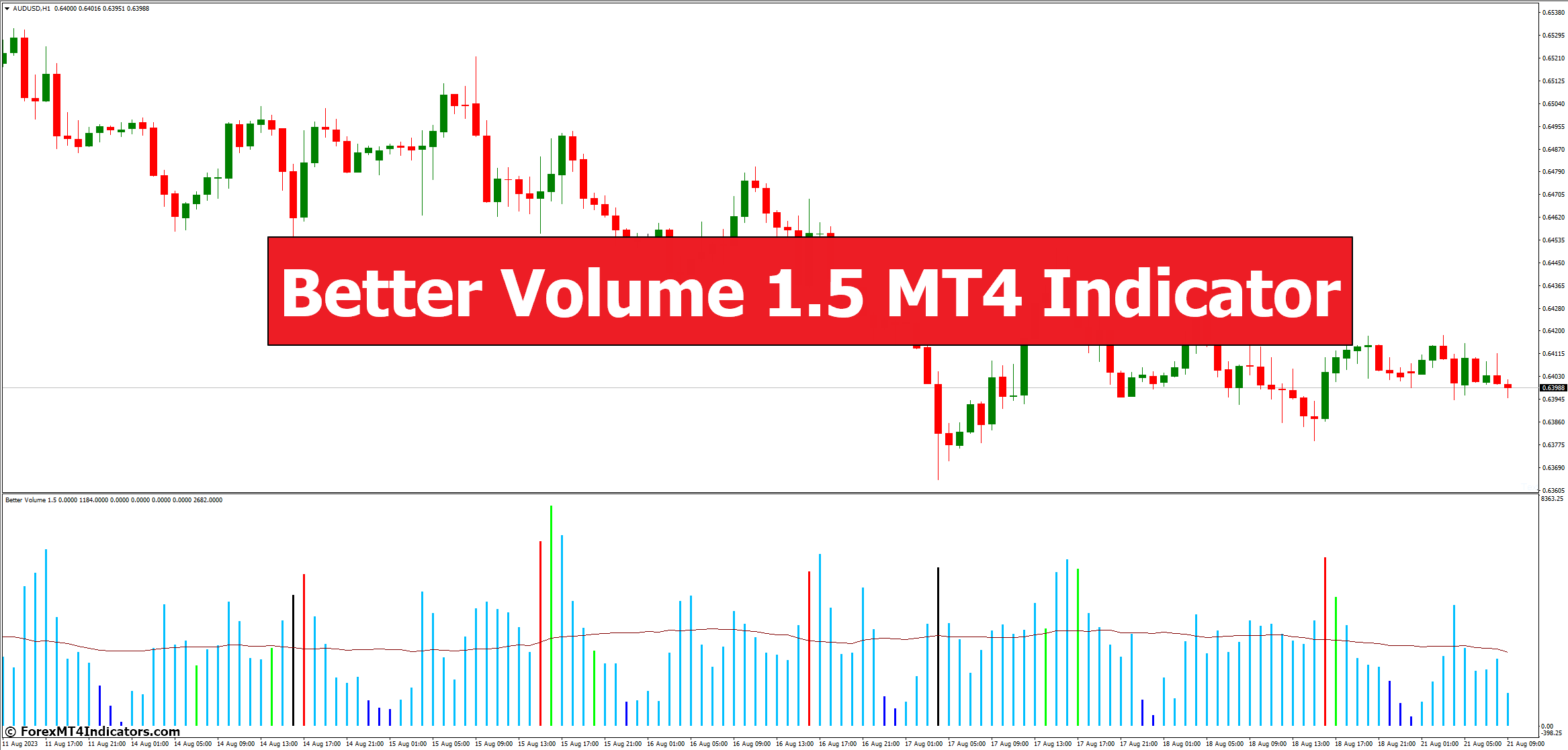 Better Volume 1.5 MT4 Indicator 1 Better Volume 1.5 MT4 Indicator
