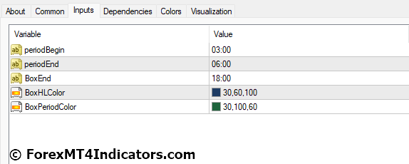 Breakout Box MT4 Indicator Settings
