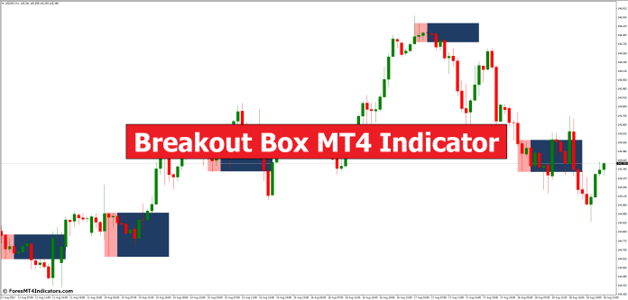 Breakout Box MT4 Indicator