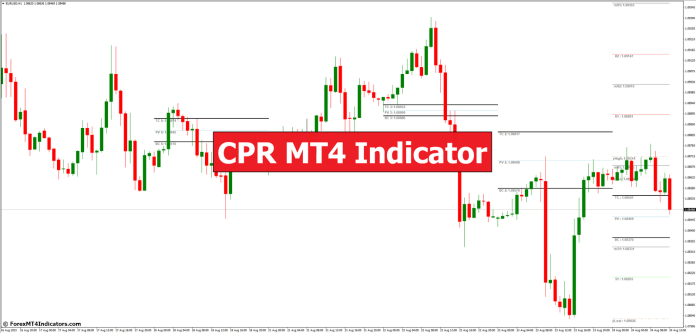 CPR MT4 Indicator
