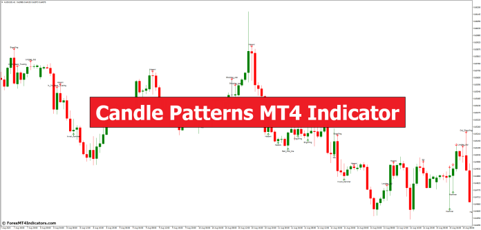 Candle Patterns MT4 Indicator Candle Patterns MT4 Indicator