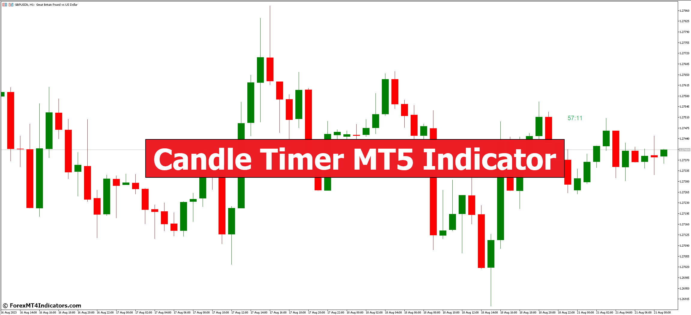 Candle Timer MT5 Indicator