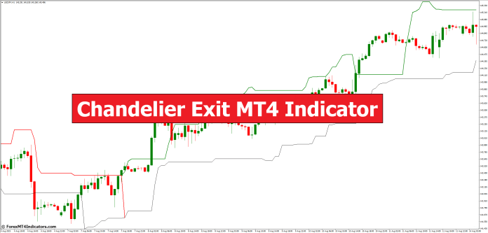 Chandelier Exit MT4 Indicator