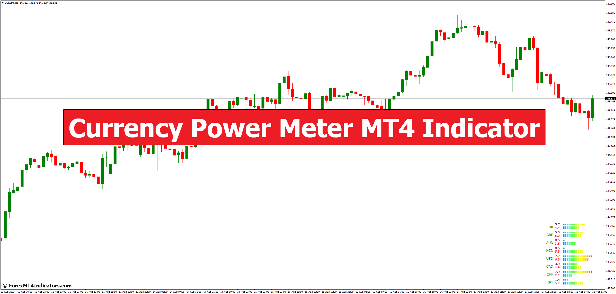 Currency Power Meter MT4 Indicator 1 Currency Power Meter MT4 Indicator