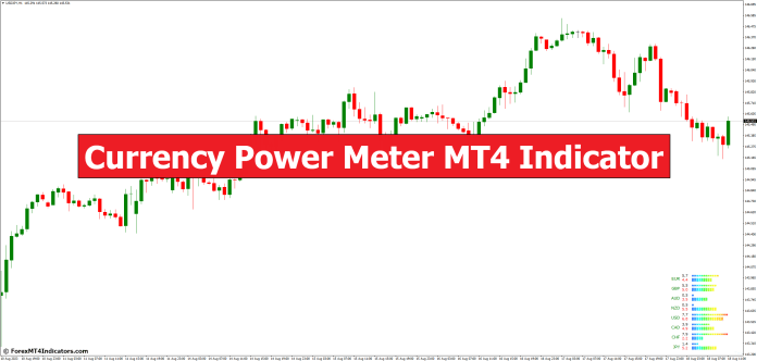 Currency Power Meter MT4 Indicator