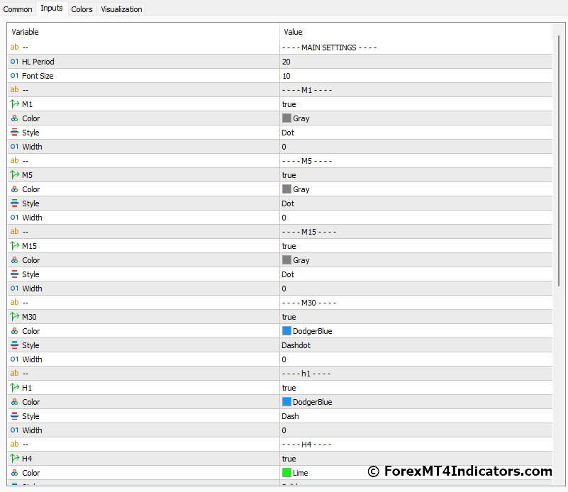 Custom High Low MT5 Indicator 5 Custom High Low MT5 Indicator Settings