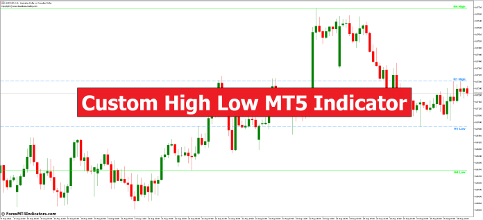 Custom High Low MT5 Indicator Custom High Low MT5 Indicator