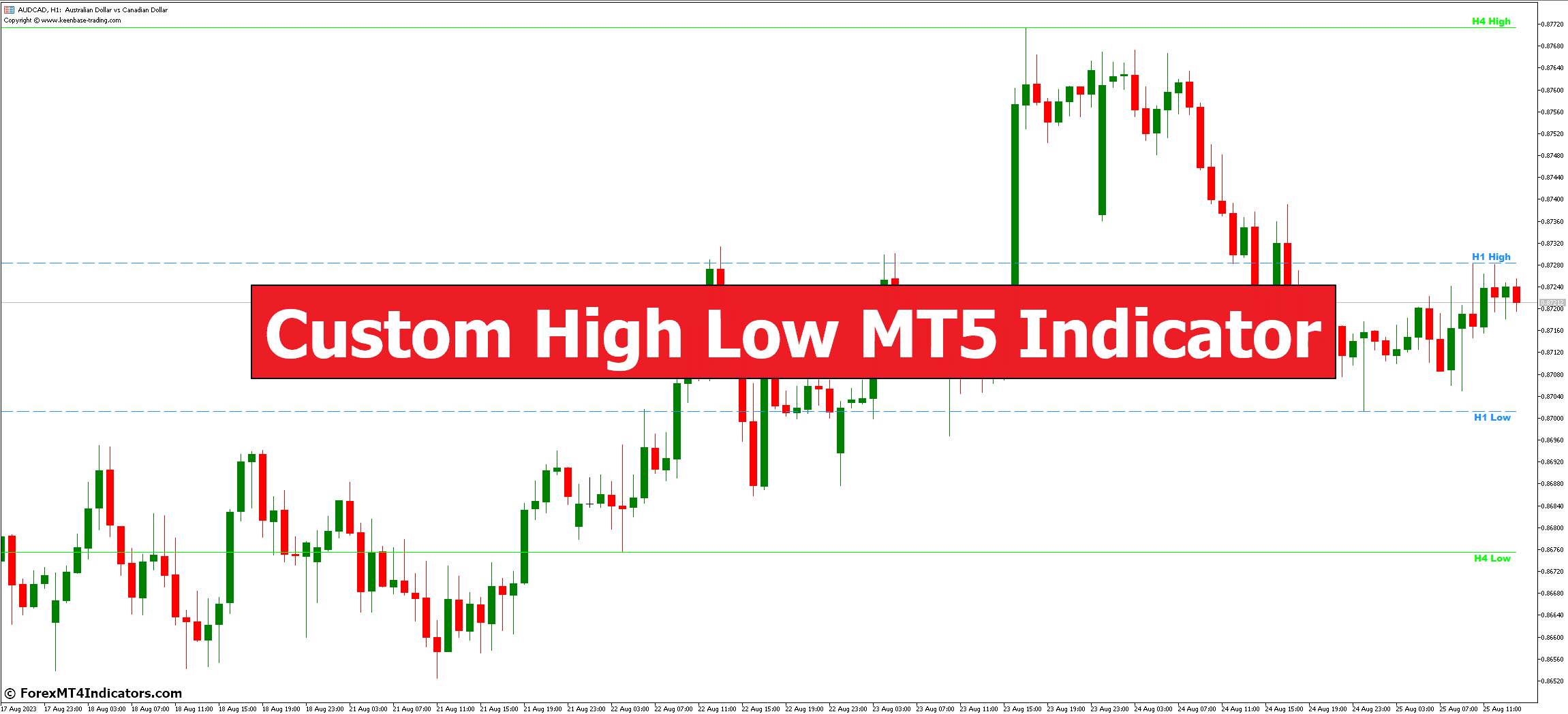 Custom High Low MT5 Indicator 1 Custom High Low MT5 Indicator