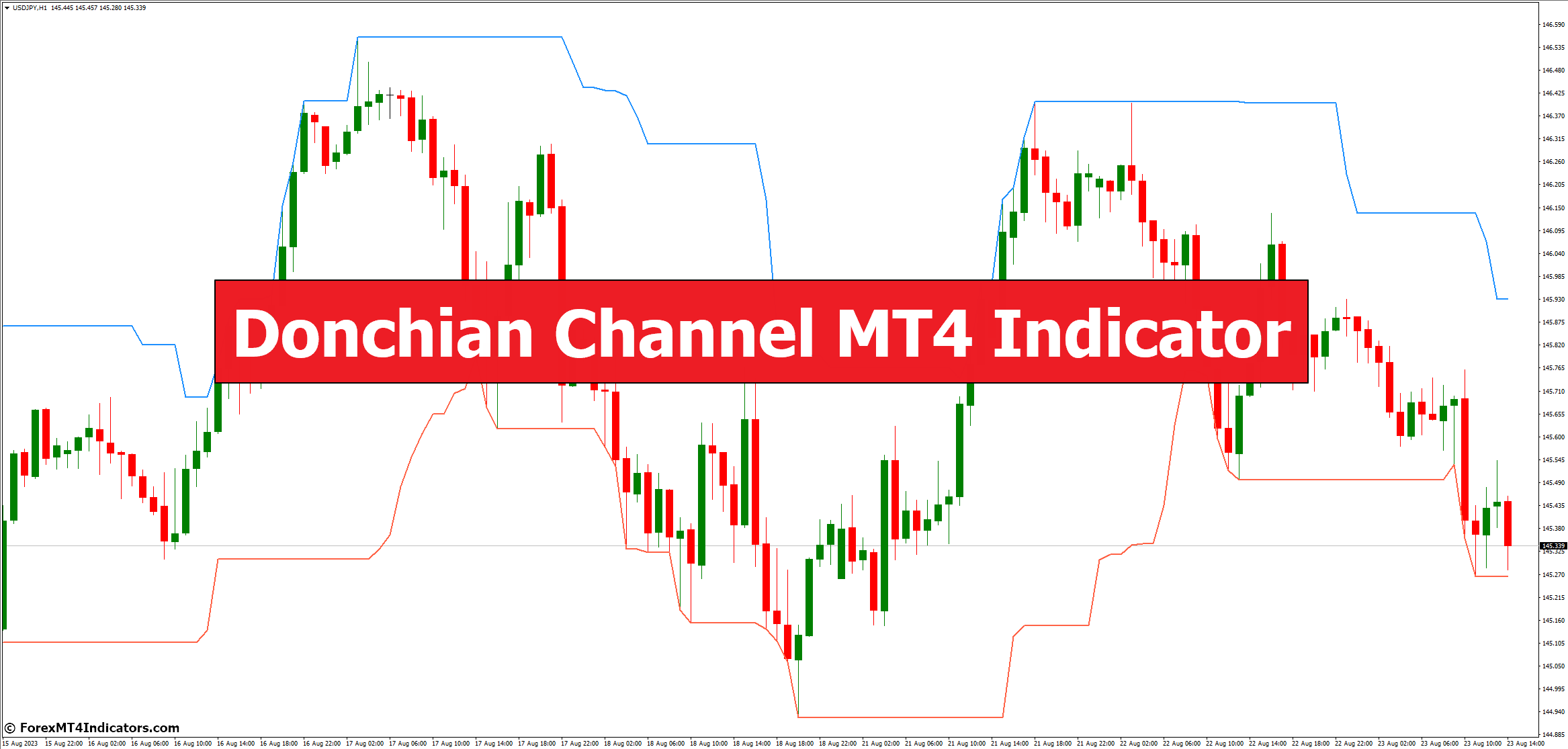 Donchian Channel MT4 Indicator 1 Donchian Channel MT4 Indicator