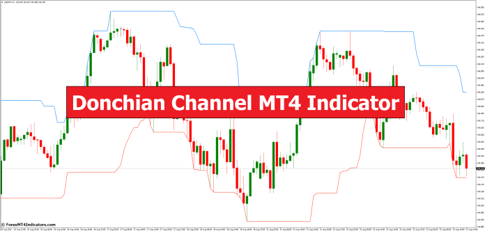 Donchian Channel MT4 Indicator