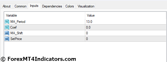 EMA MT4 Indicator Settings