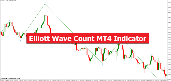 Elliott Wave Count MT4 Indicator