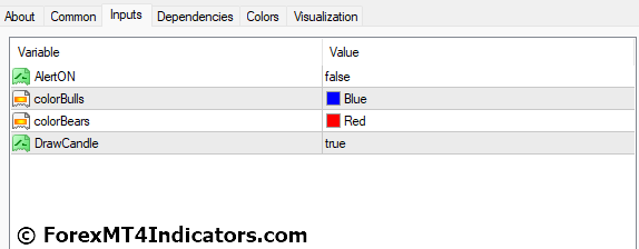 Engulfing MT4 Indicator 5 Engulfing MT4 Indicator Settings