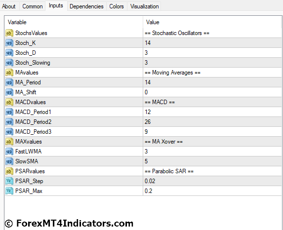 FX Multi Meter MT4 Indicator Settings