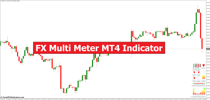 FX Multi Meter MT4 Indicator