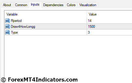 FX Sniper MT4 Indicator 5 FX Sniper MT4 Indicator Settings