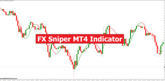 FX Sniper MT4 Indicator