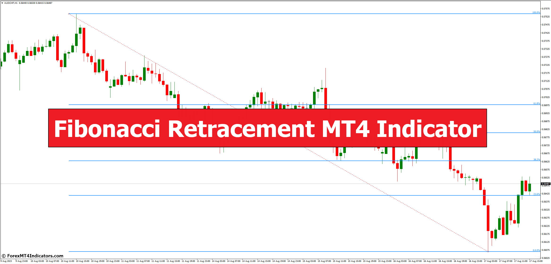 Fibonacci Retracement MT4 Indicator - ForexMT4Indicators.com