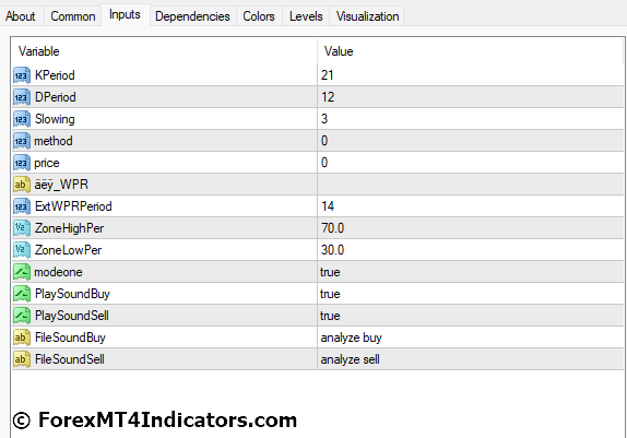 Forex Entry Point MT4 Indicator 5 Forex Entry Point MT4 Indicator Settings
