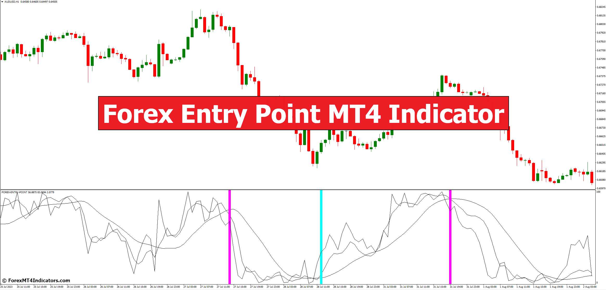Forex Entry Point MT4 Indicator 1 Forex Entry Point MT4 Indicator