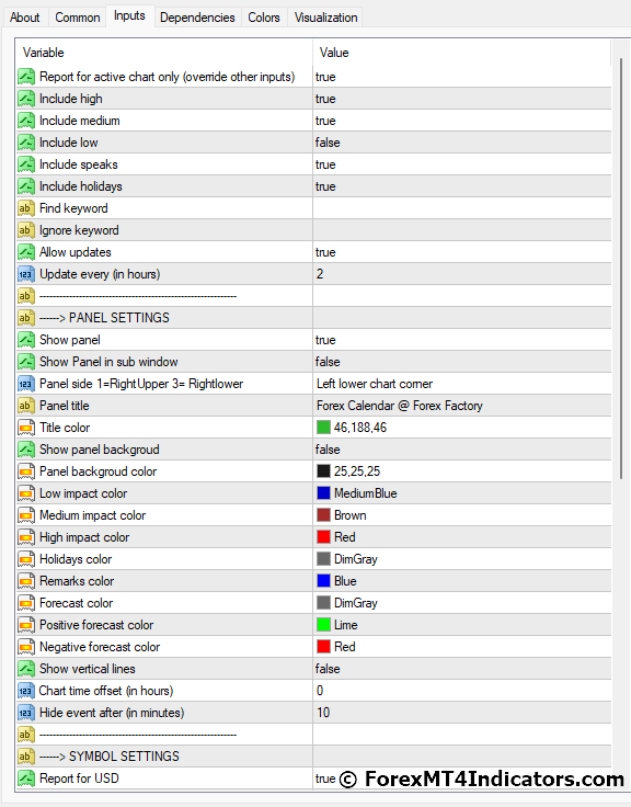 Forex Factory Calendar MT4 Indicator Settings