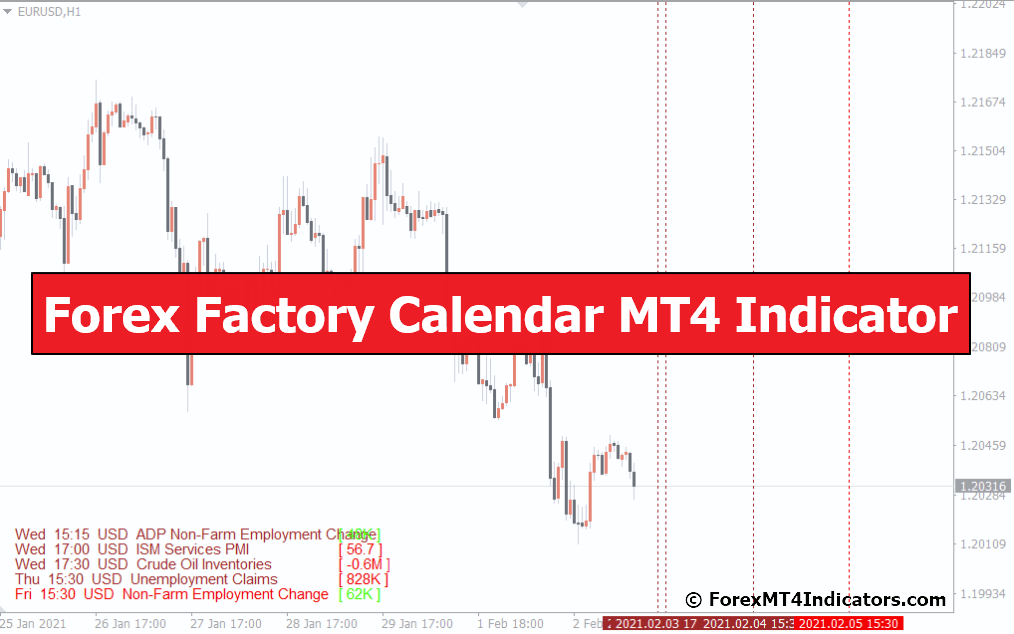Forex Factory Calendar MT4 Indicator