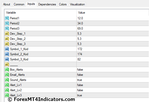 Forex Reversal MT4 Indicator Settings