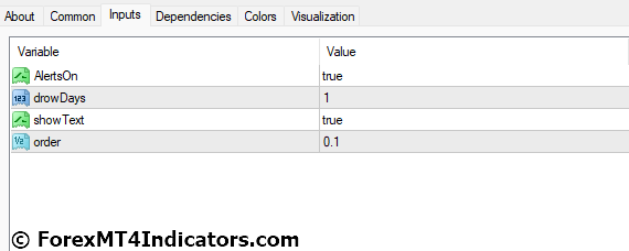 Gold Level MT4 Indicator 4 Gold Level MT4 Indicator Settings